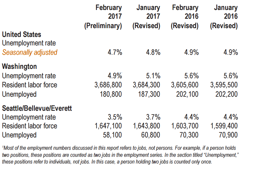 unemployment